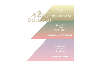 Dolomiti Eau de Parfum 100ml